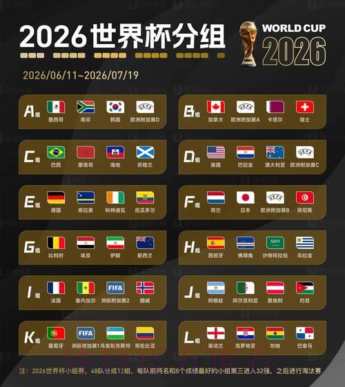2026世界杯最新权威预测与分析 2026世界杯最新权威预测与分析