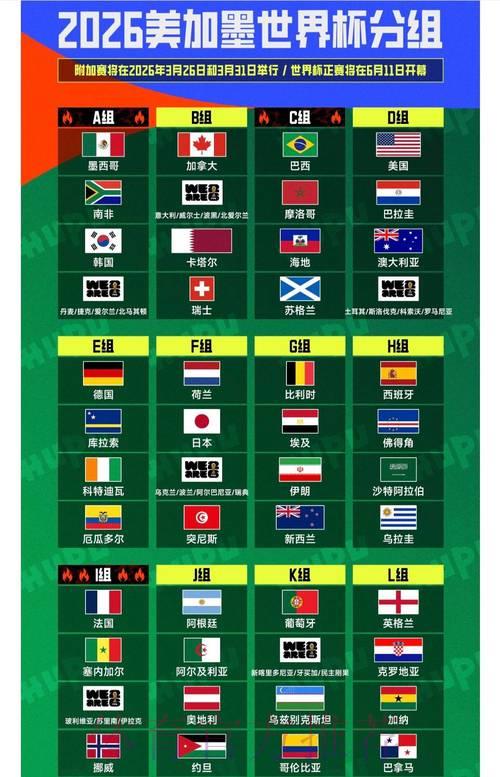 2026年世界杯竞猜全攻略与投注策略深度解析