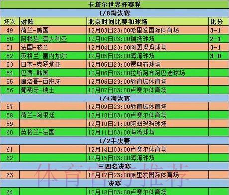 深度剖析世界杯赛事比分数据全貌