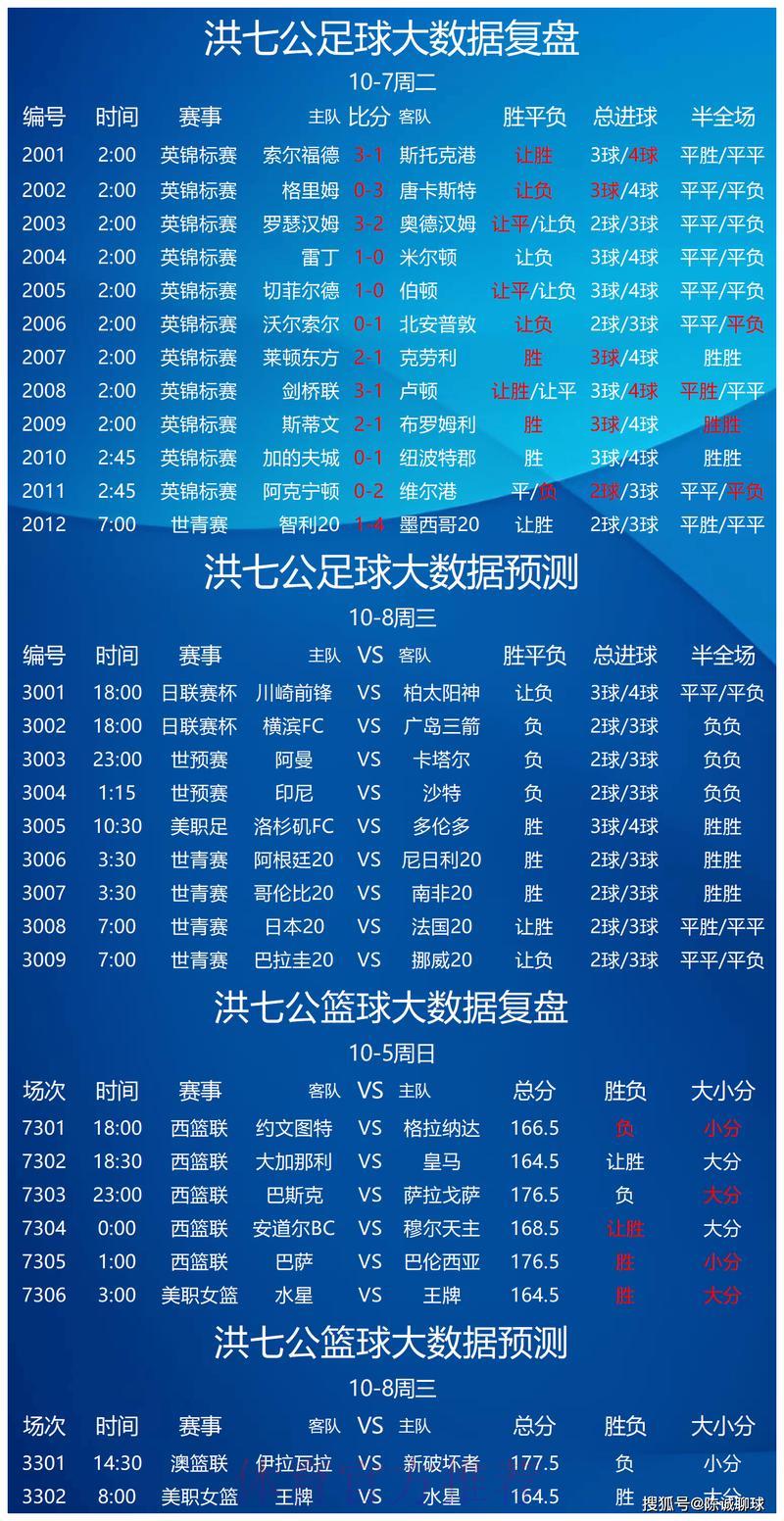 世界杯竞猜平台的安全性与可靠性分析
